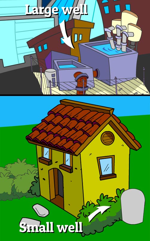 Illustration of a large and a small well