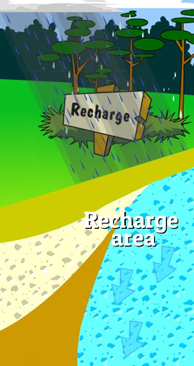 Illustration of water flowing through soil layers